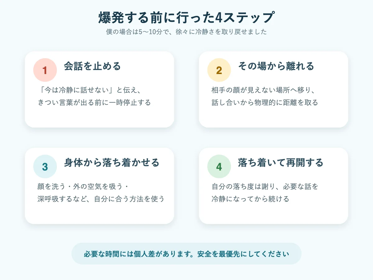 会話を止め、その場を離れ、身体を落ち着かせてから話を再開する4ステップ