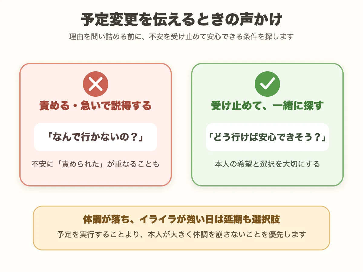 予定変更時の責める声かけと安心につながる声かけの比較