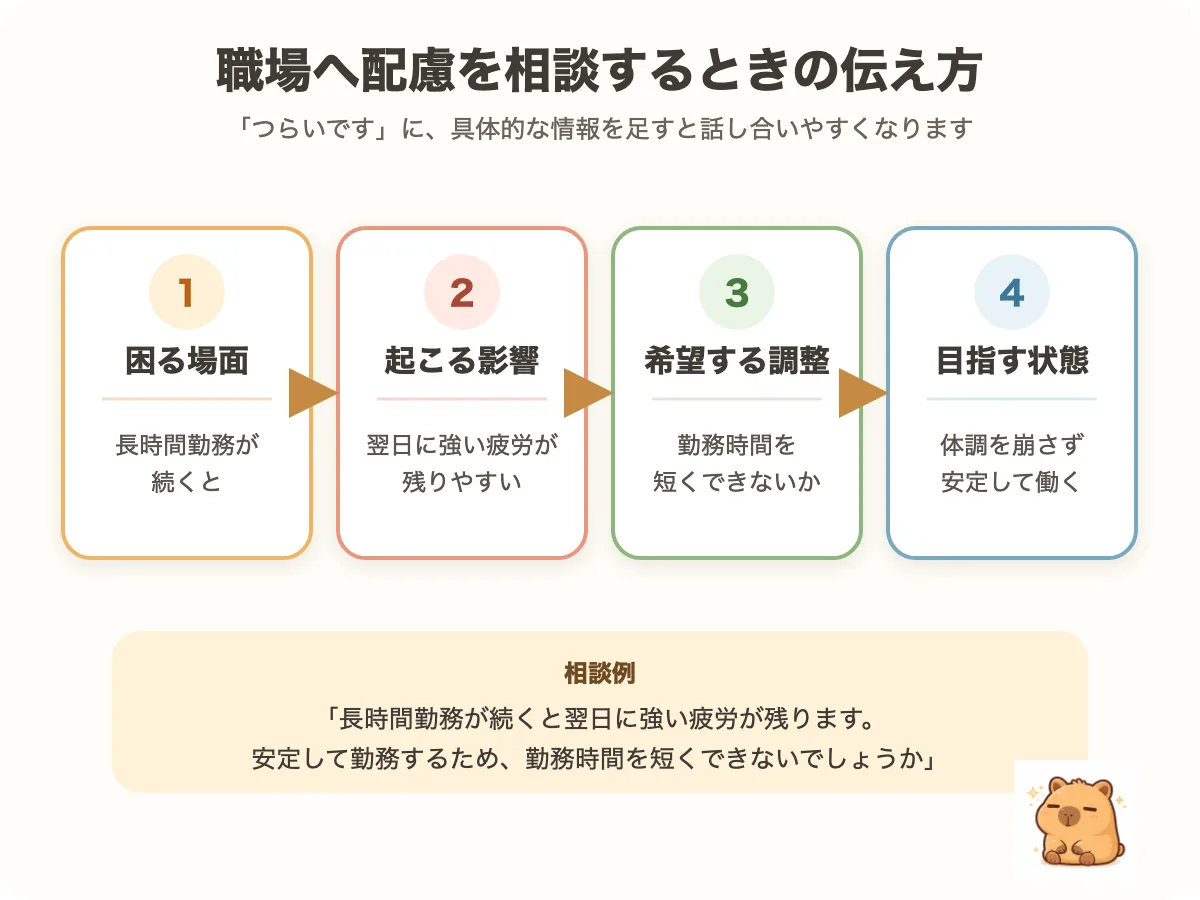 職場へ配慮を相談するときに困る場面・起こる影響・希望する調整・目指す状態を伝える4ステップ